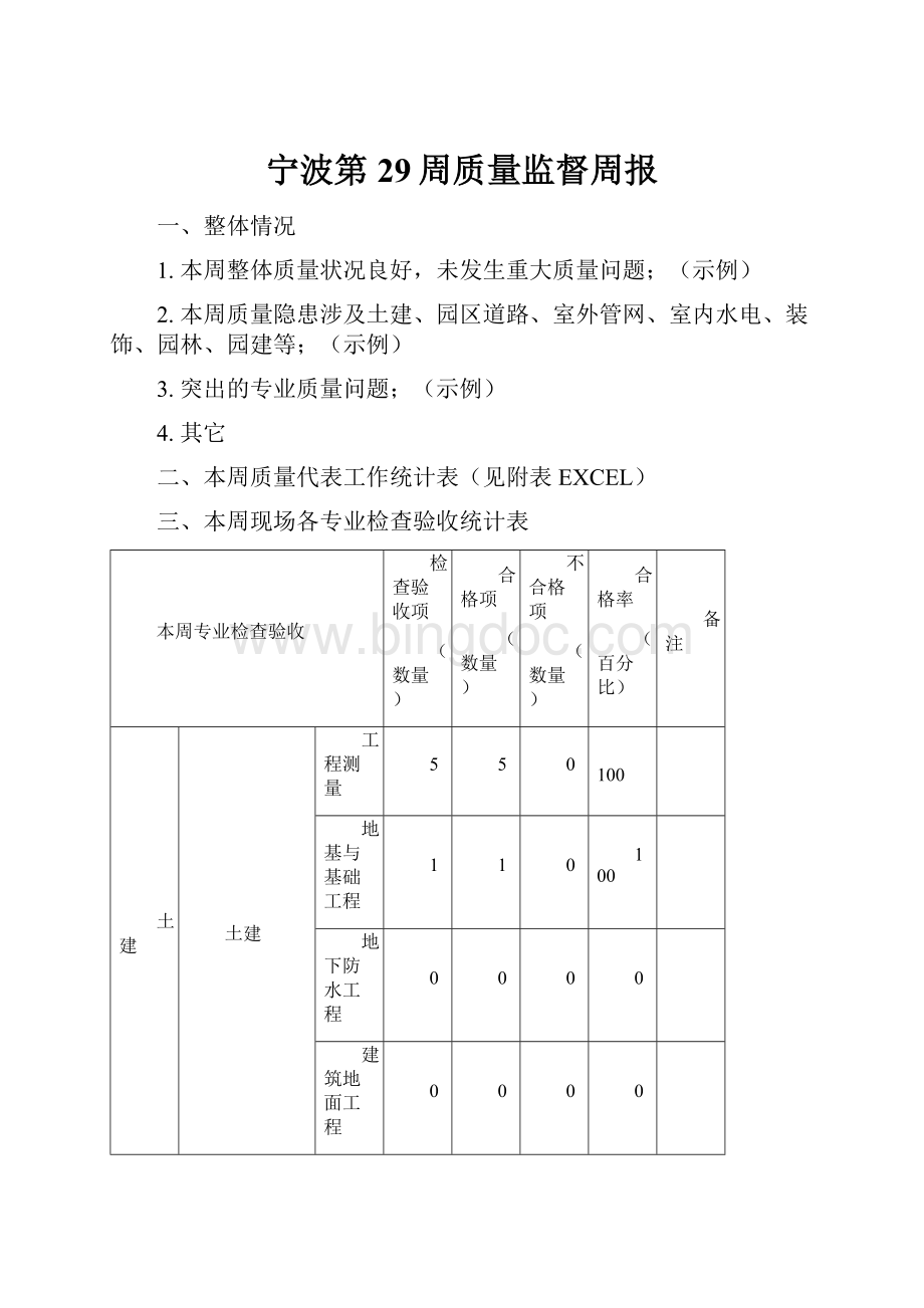 宁波第29周质量监督周报.docx_第1页