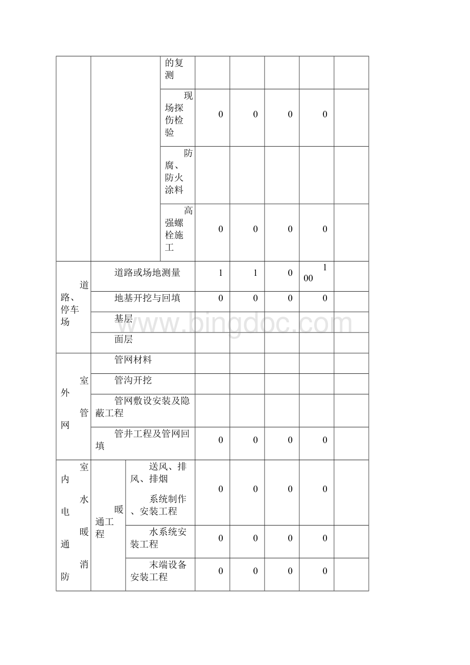 宁波第29周质量监督周报.docx_第3页