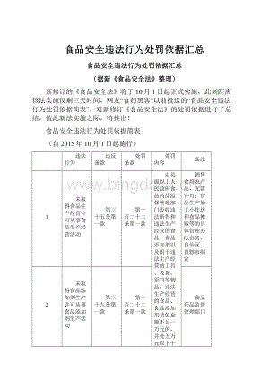 食品安全违法行为处罚依据汇总.docx