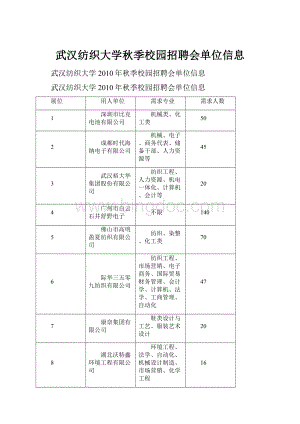 武汉纺织大学秋季校园招聘会单位信息.docx