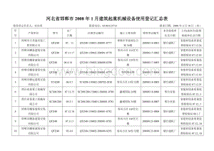 河北省邯郸市1月建筑起重机械设备使用登记汇总表Word文档格式.doc