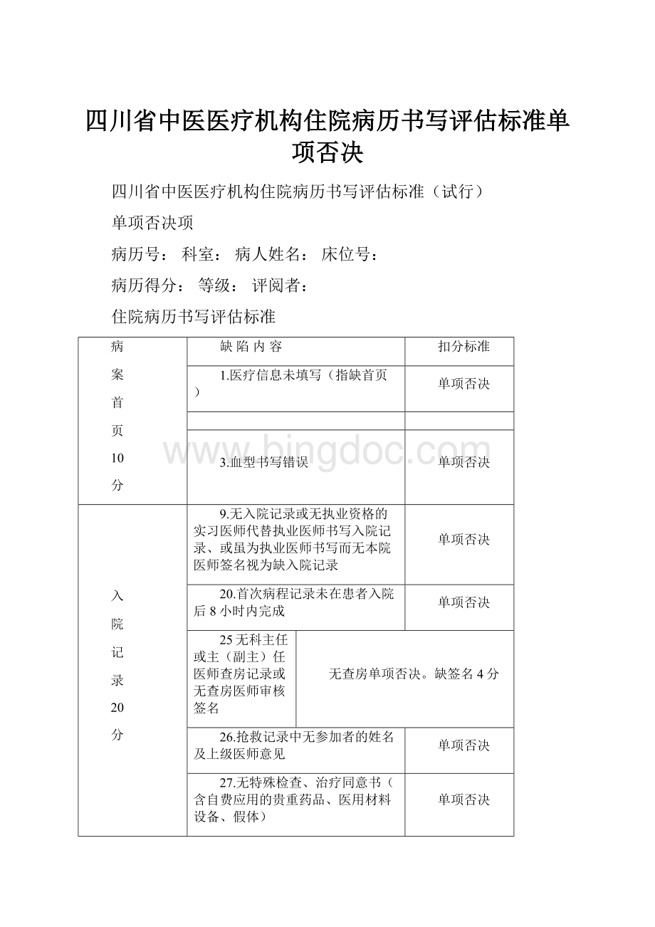四川省中医医疗机构住院病历书写评估标准单项否决.docx_第1页