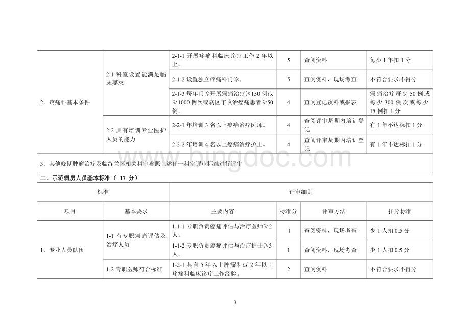 江苏省癌痛规范化治疗示范病房现场评审内容与细则三级医院文档格式.doc_第3页