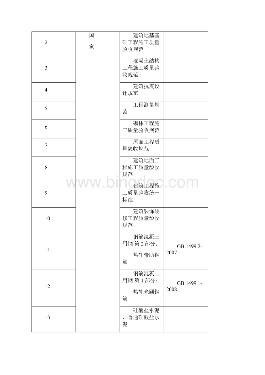 最新版仓储物流项目的施工设计消防.docx_第2页