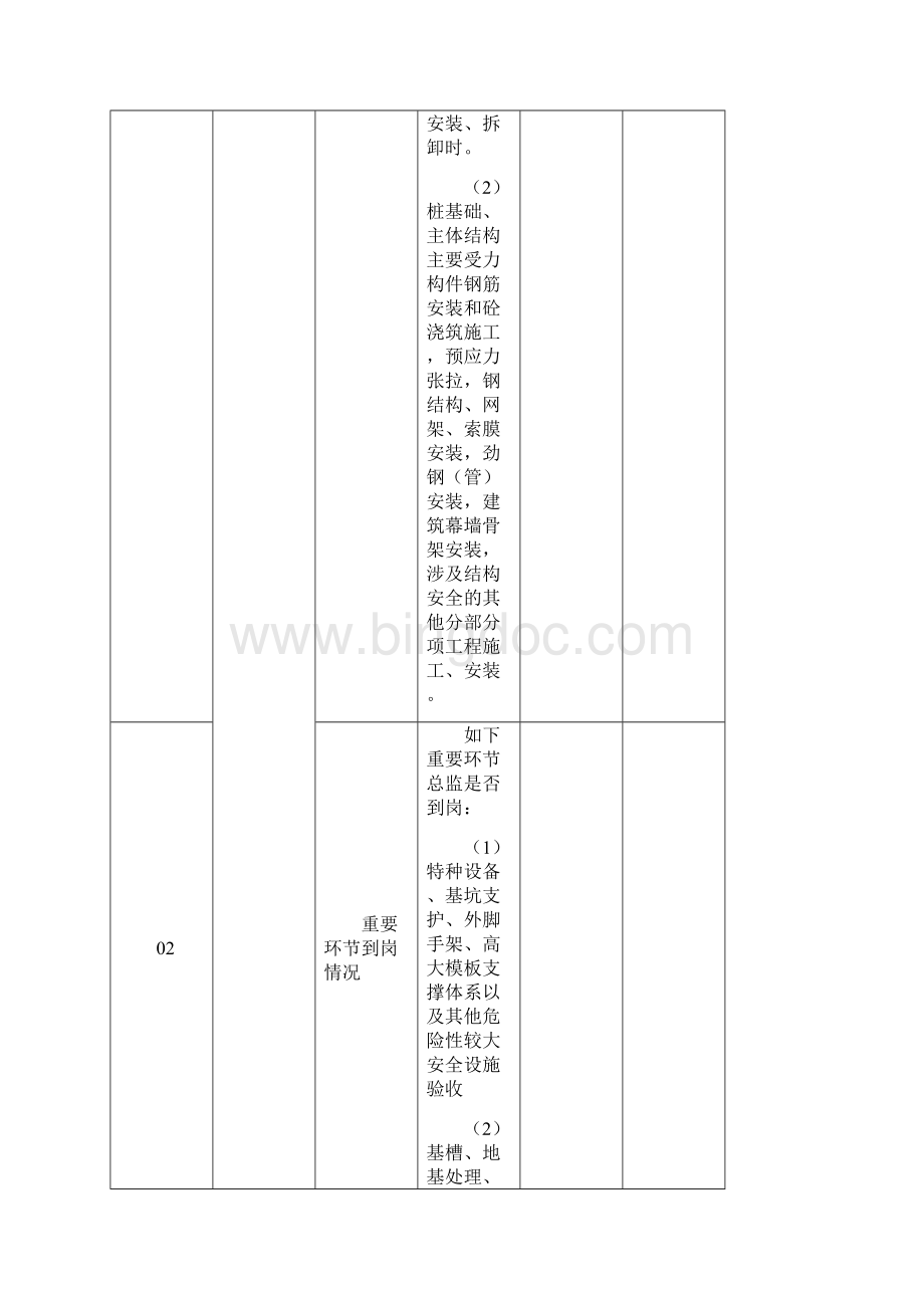 自查自纠记录文档格式.docx_第2页