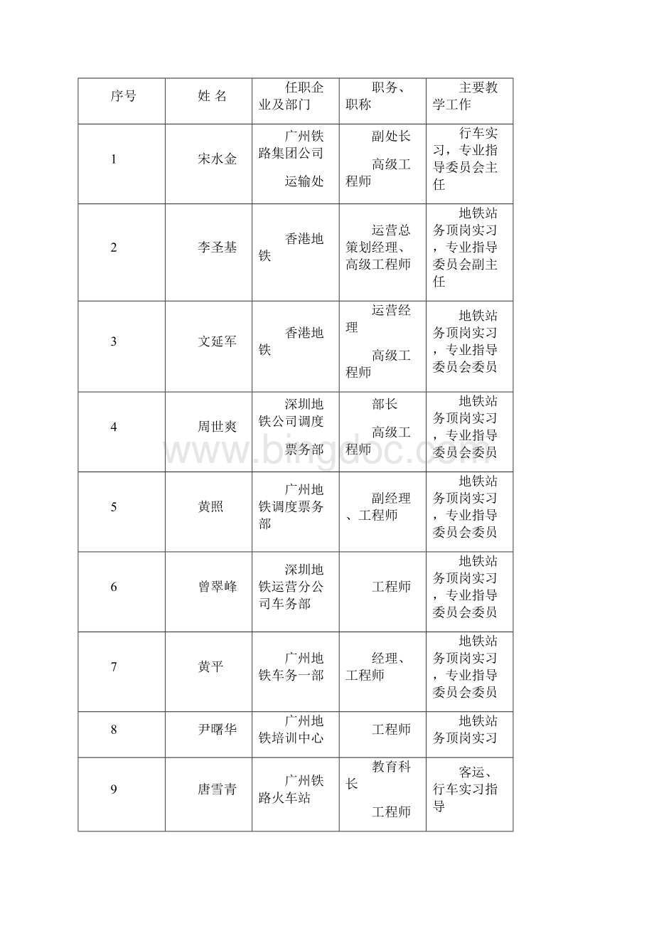 城市轨道交通运营管理专业Word文档格式.docx_第3页