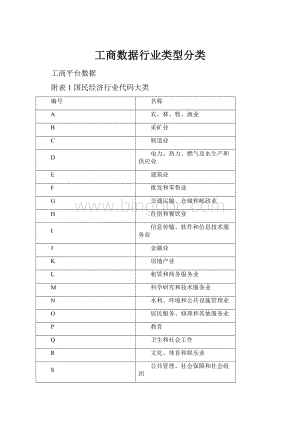 工商数据行业类型分类Word格式.docx