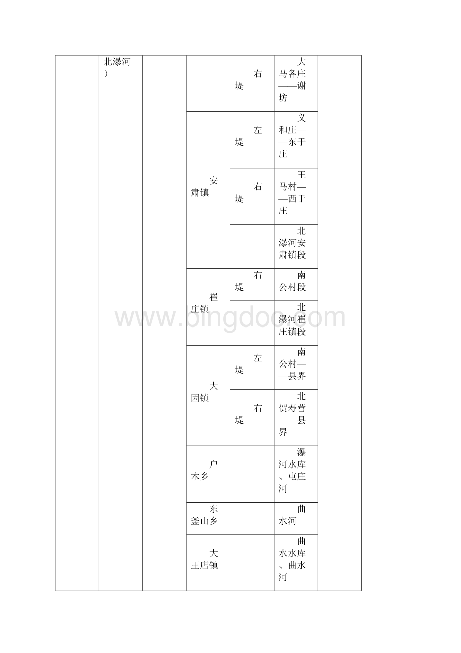 保定实施河长制工作方案徐水区.docx_第2页