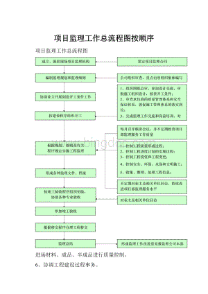 项目监理工作总流程图按顺序Word下载.docx