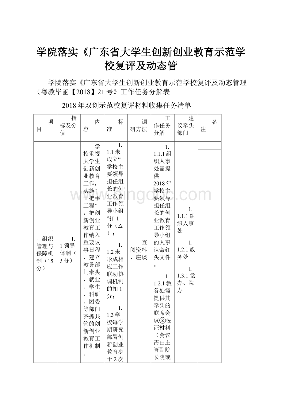 学院落实《广东省大学生创新创业教育示范学校复评及动态管.docx