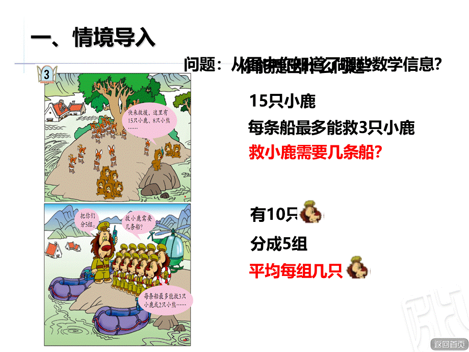 除法的意义及除法各部分的名称.ppt_第2页