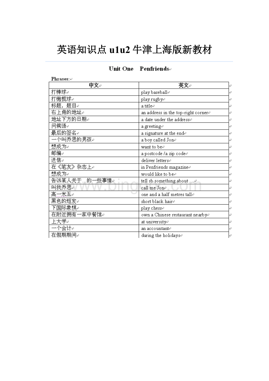 英语知识点u1u2牛津上海版新教材.docx_第1页