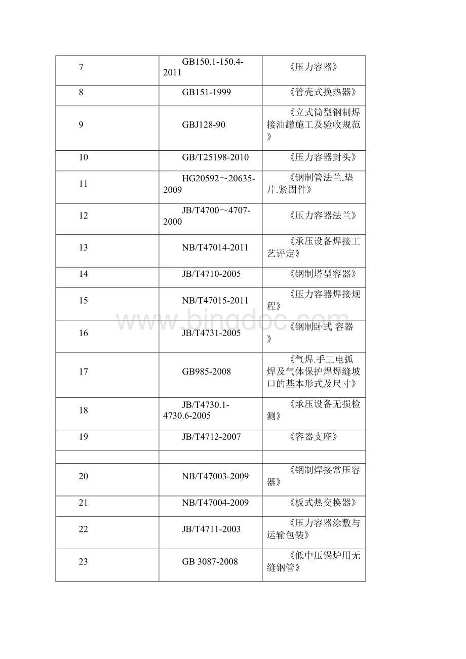 窑炉烟气脱白技术方案Word下载.docx_第3页