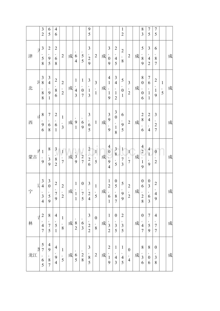 度全国主要污染物总量减排情况考核结果.docx_第3页