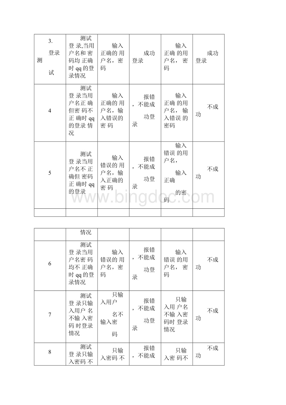 聊天软件的系统测试Word格式文档下载.docx_第3页