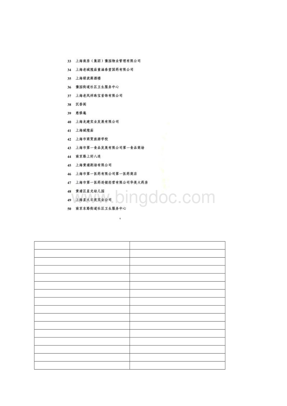 上海市爱心助老特色基地黄浦区69家Word格式文档下载.docx_第3页