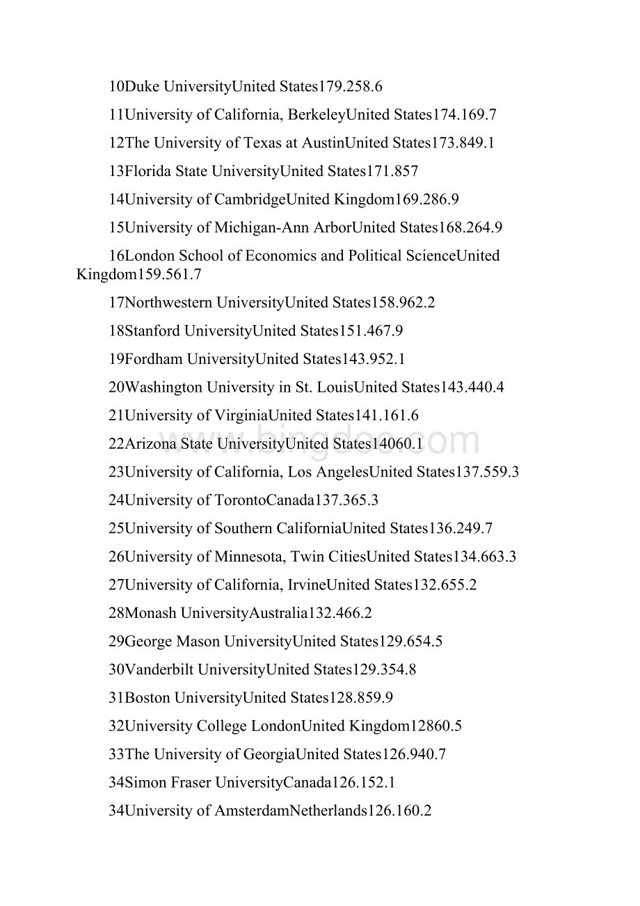 202X最新ARWU世界大学法学专业排名.docx_第2页