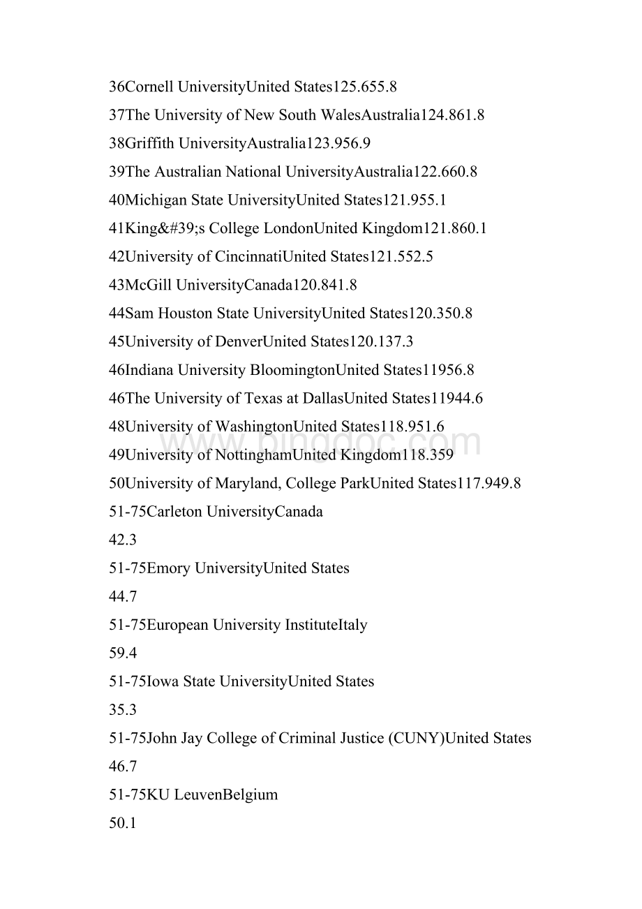 202X最新ARWU世界大学法学专业排名.docx_第3页