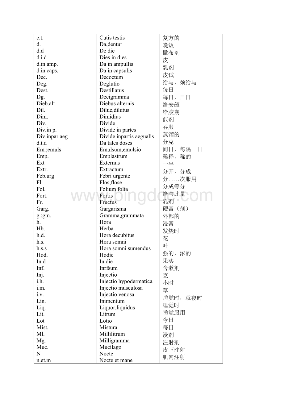 常用医学英文缩写对照表文档格式.docx_第2页