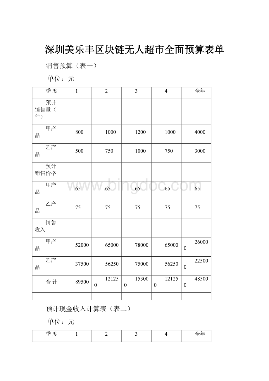 深圳美乐丰区块链无人超市全面预算表单.docx