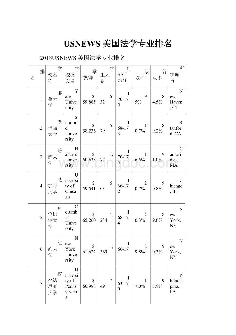 USNEWS美国法学专业排名.docx