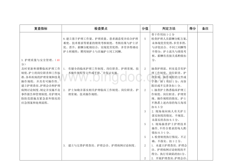 四川省综合医院评审标准最新版-护理.doc_第3页