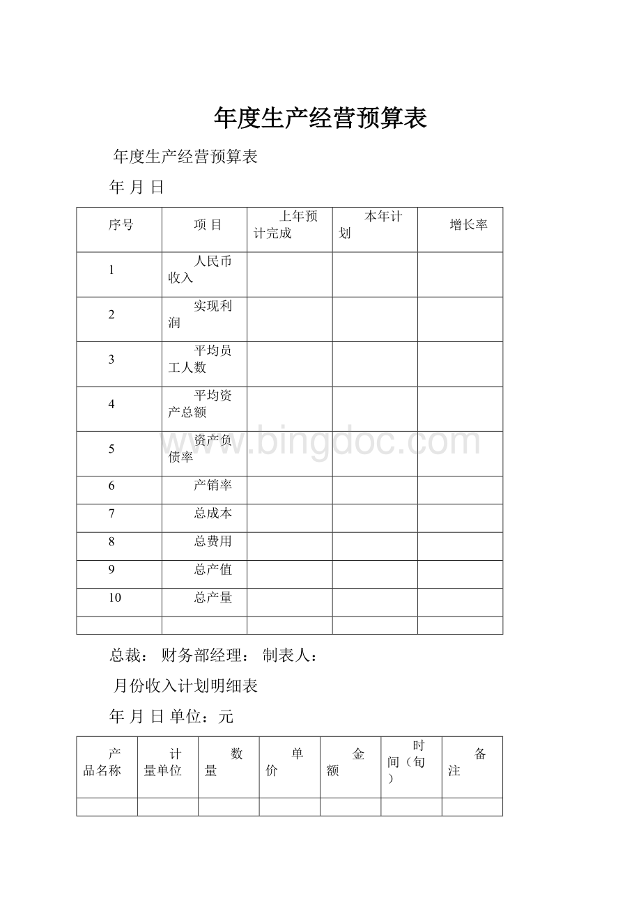 年度生产经营预算表.docx_第1页