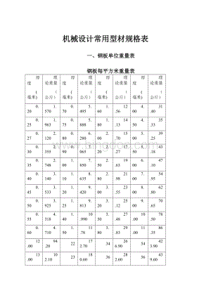 机械设计常用型材规格表Word下载.docx