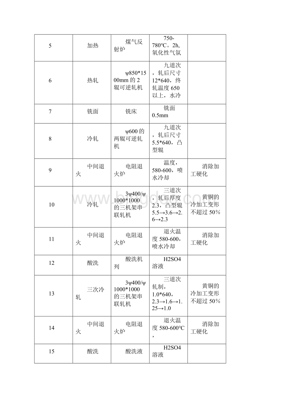 水箱铜带设计生产工艺中南大学资料.docx_第2页