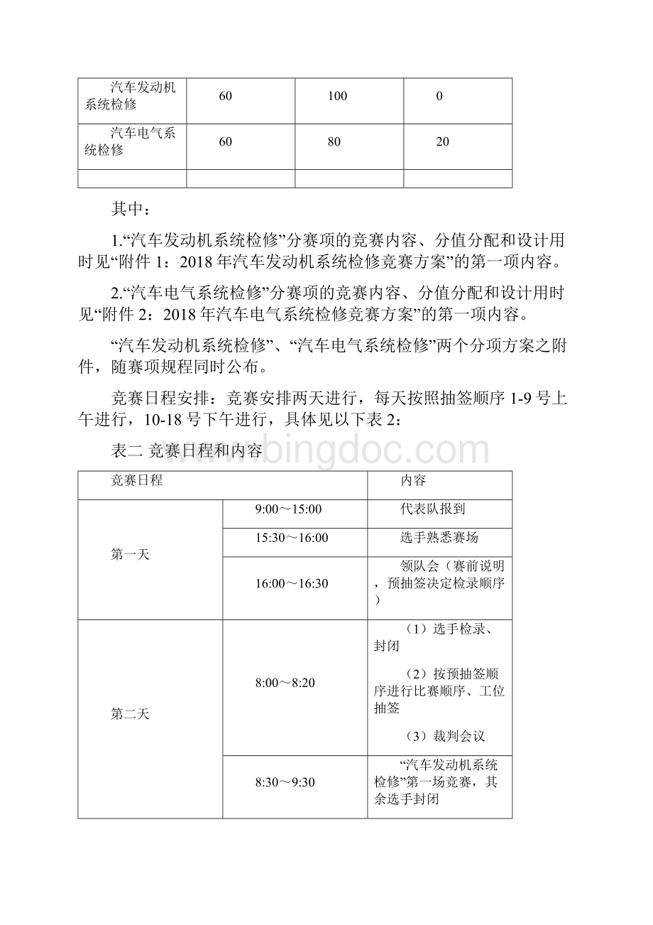 福建职业院校技能大赛.docx_第2页