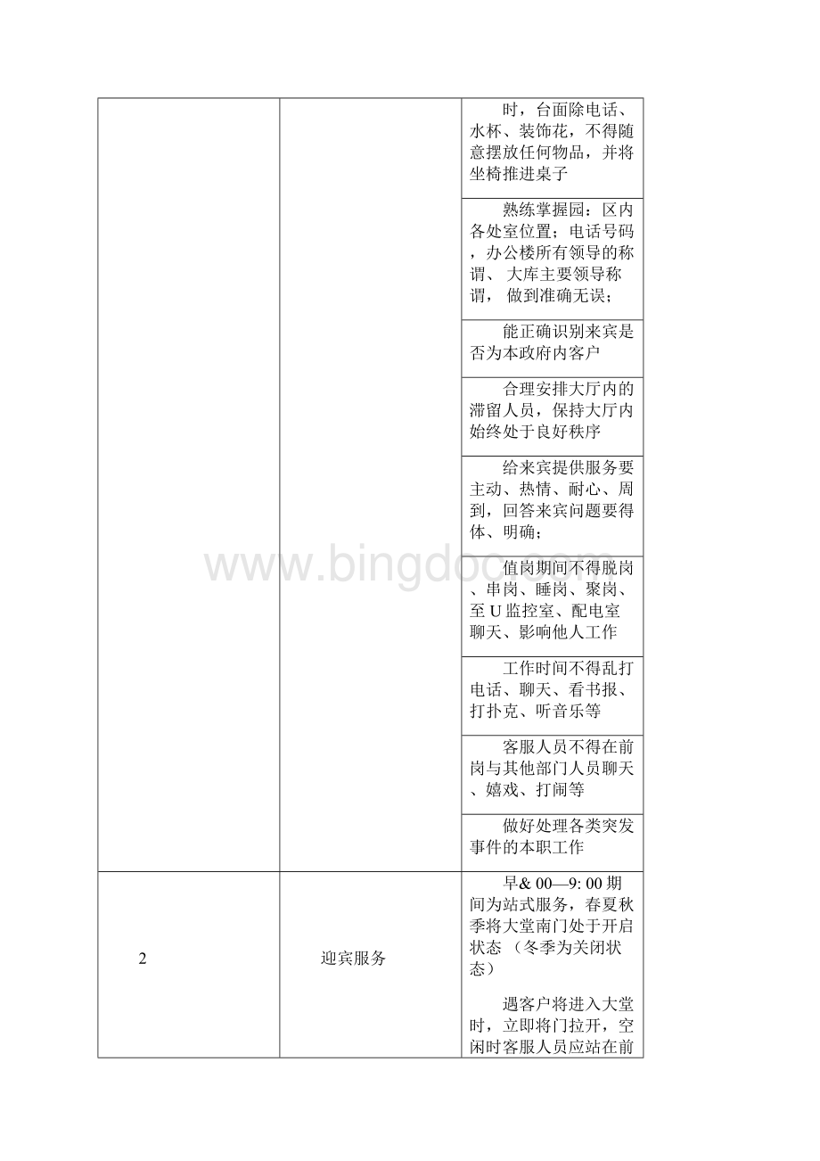 物业管理客服服务类岗位工作标准DOC15页Word格式文档下载.docx_第2页