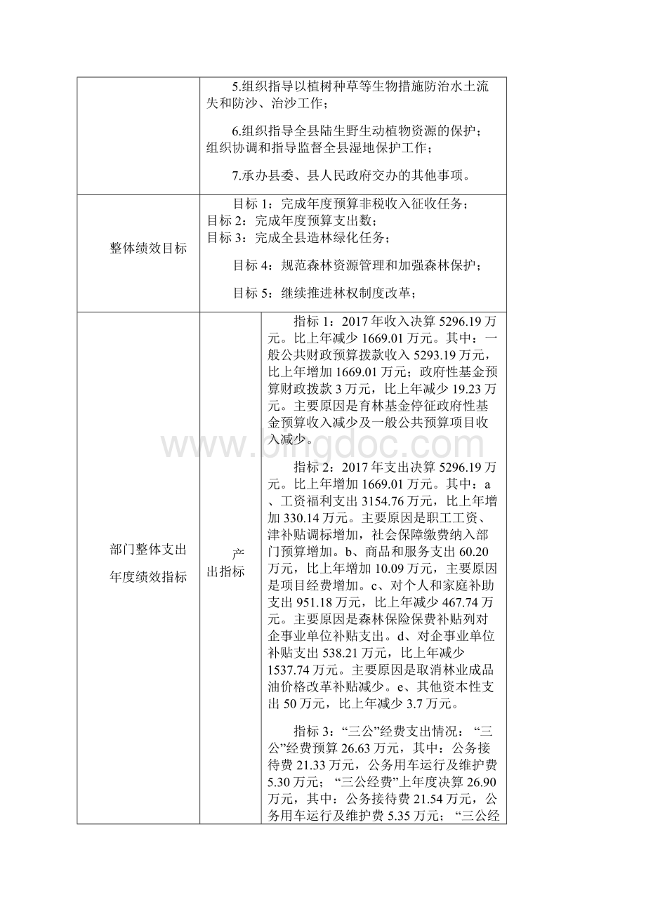 部门整体支出绩效综合评价报告表.docx_第2页