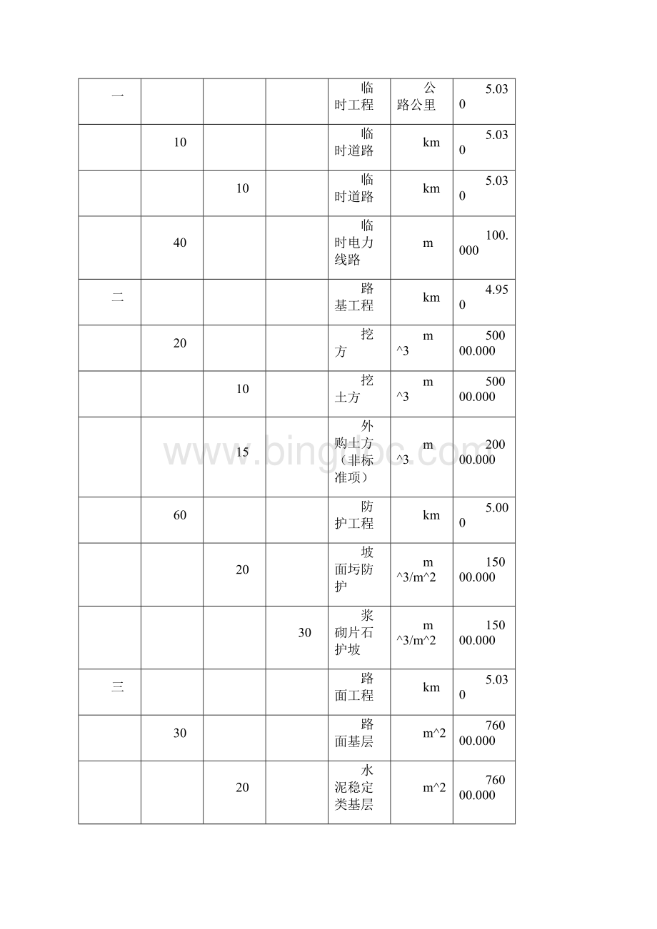 青岛公路工程施工图预算编制.docx_第3页