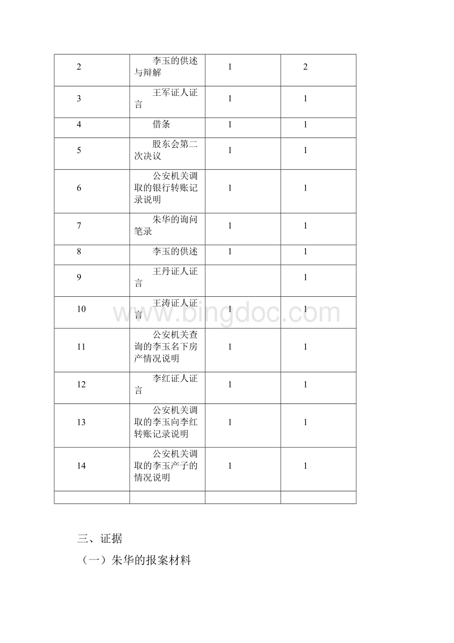 四川省首届大学生模拟法庭竞赛试题发布文档格式.docx_第3页