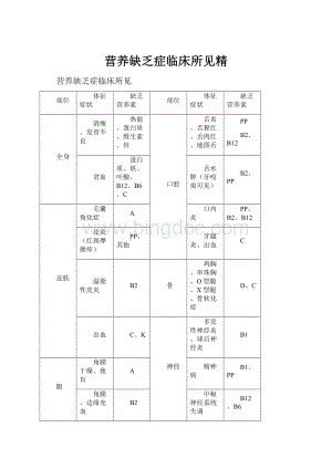 营养缺乏症临床所见精Word格式文档下载.docx