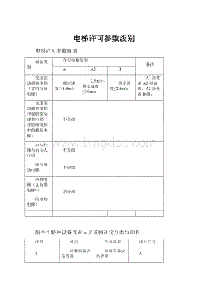 电梯许可参数级别.docx