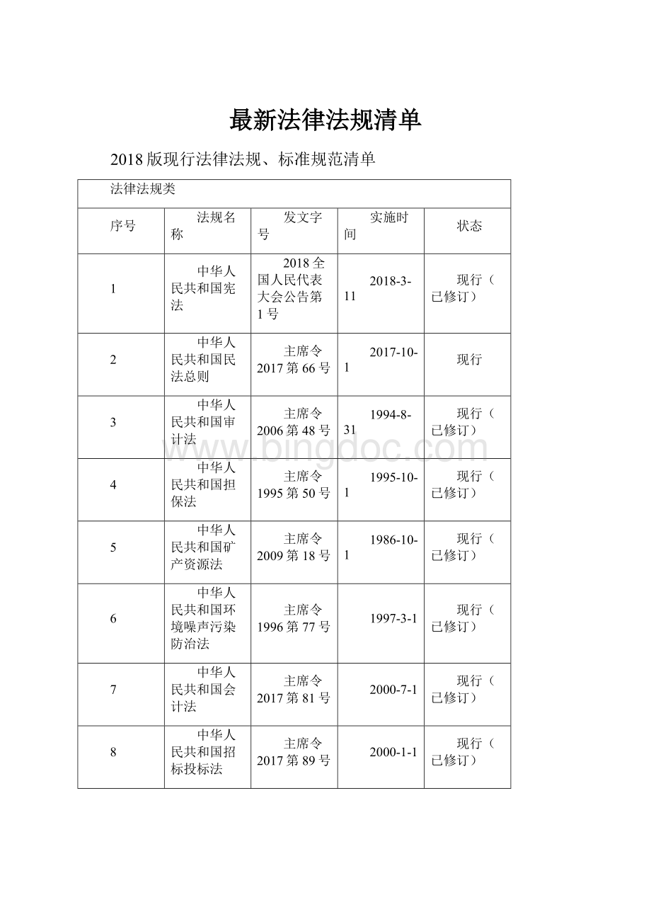 最新法律法规清单.docx_第1页