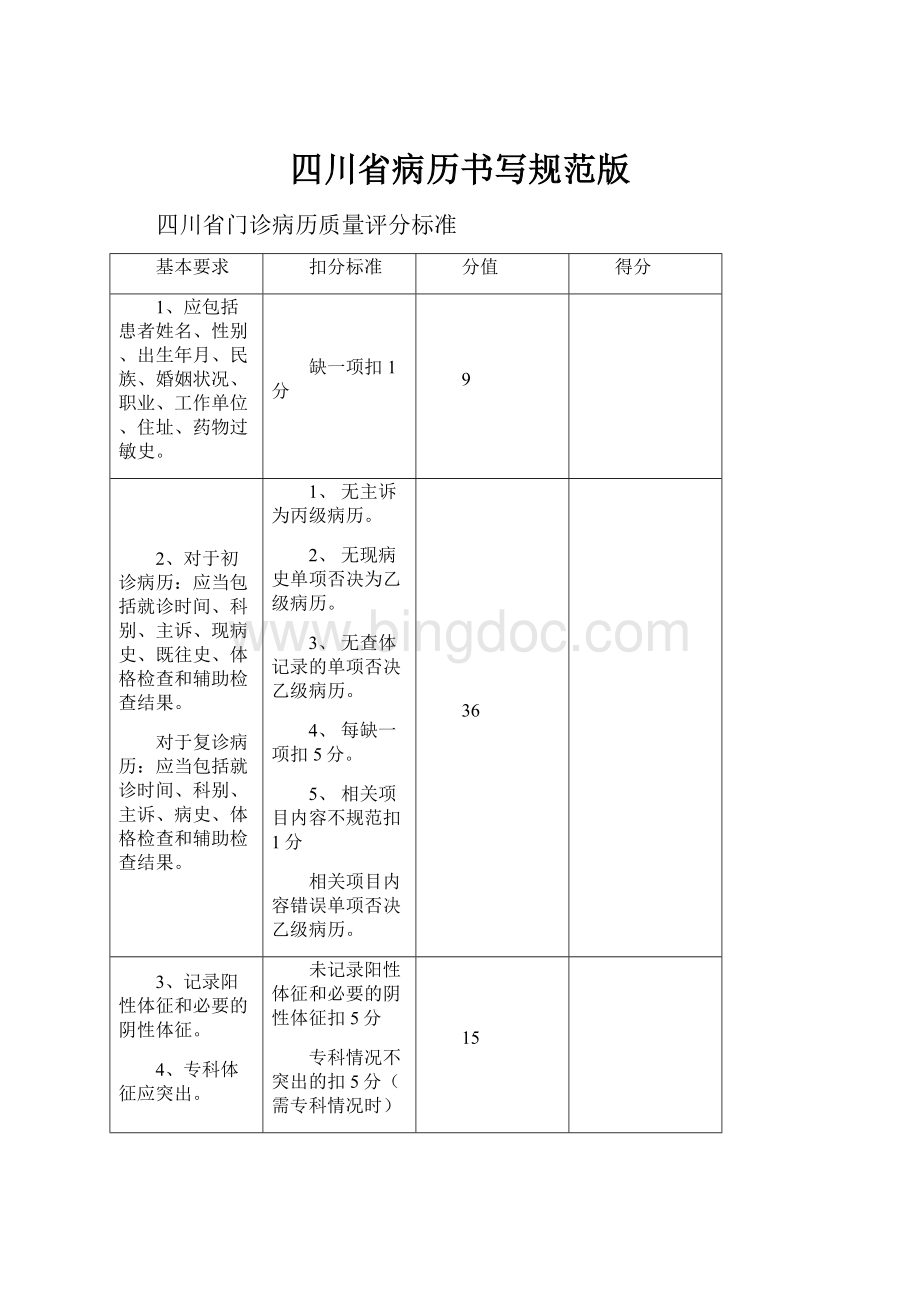 四川省病历书写规范版.docx