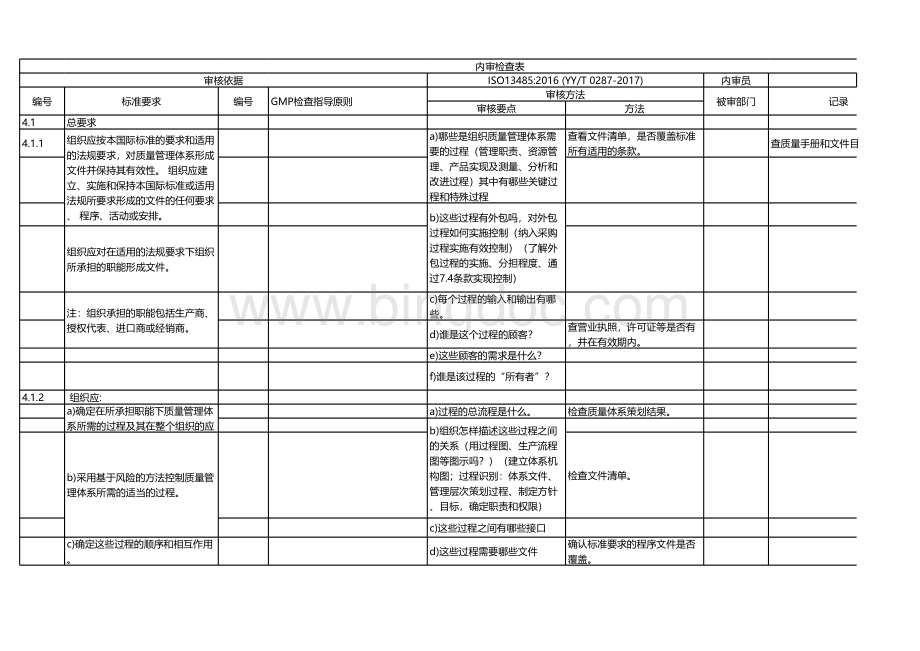 内审检查表ISO和GMP表格推荐下载.xlsx_第1页