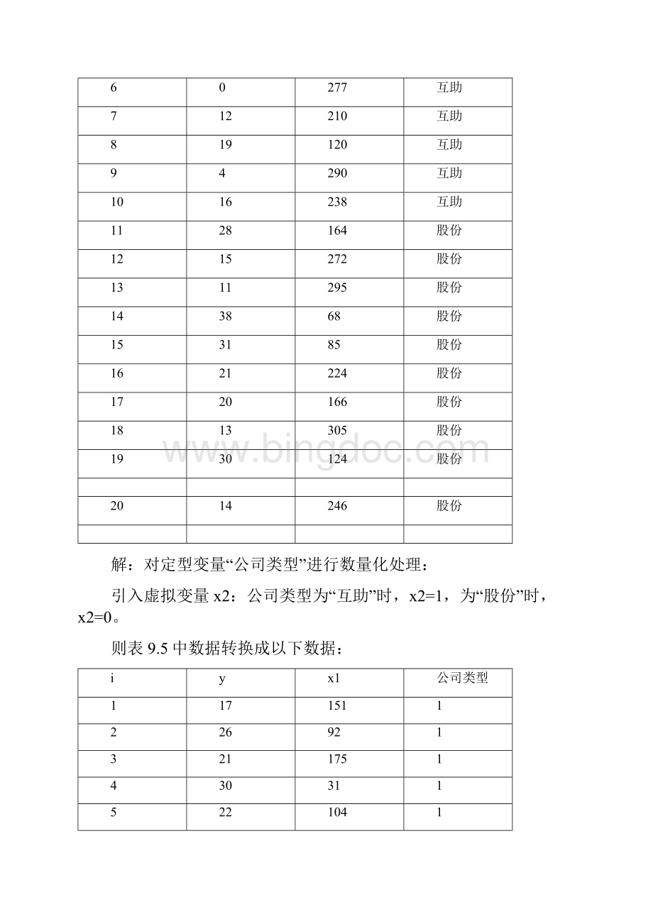 完整word版应用回归分析第9章课后习题参考答案文档格式.docx_第3页