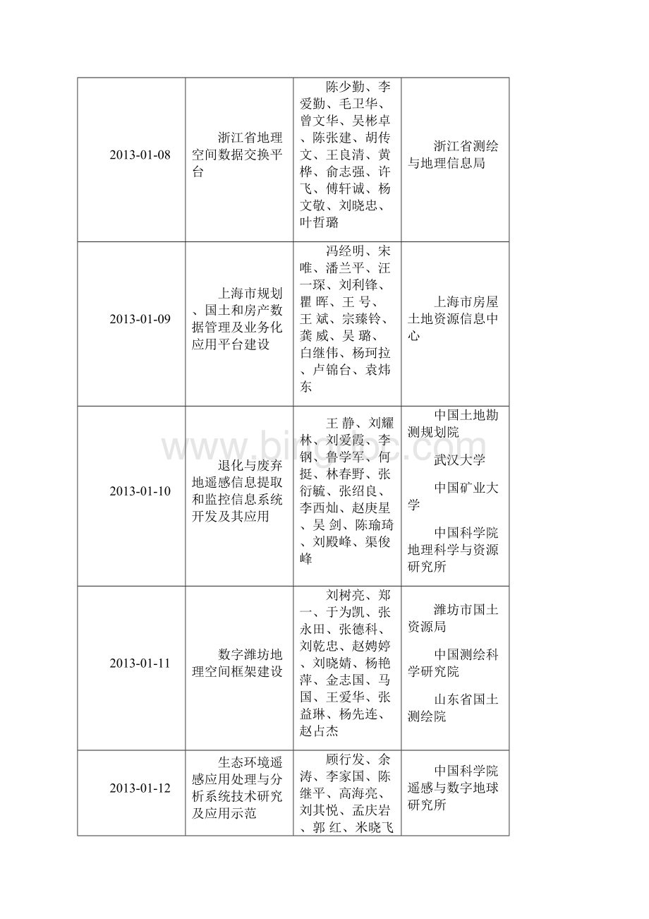 中国地理信息科技进步奖.docx_第3页