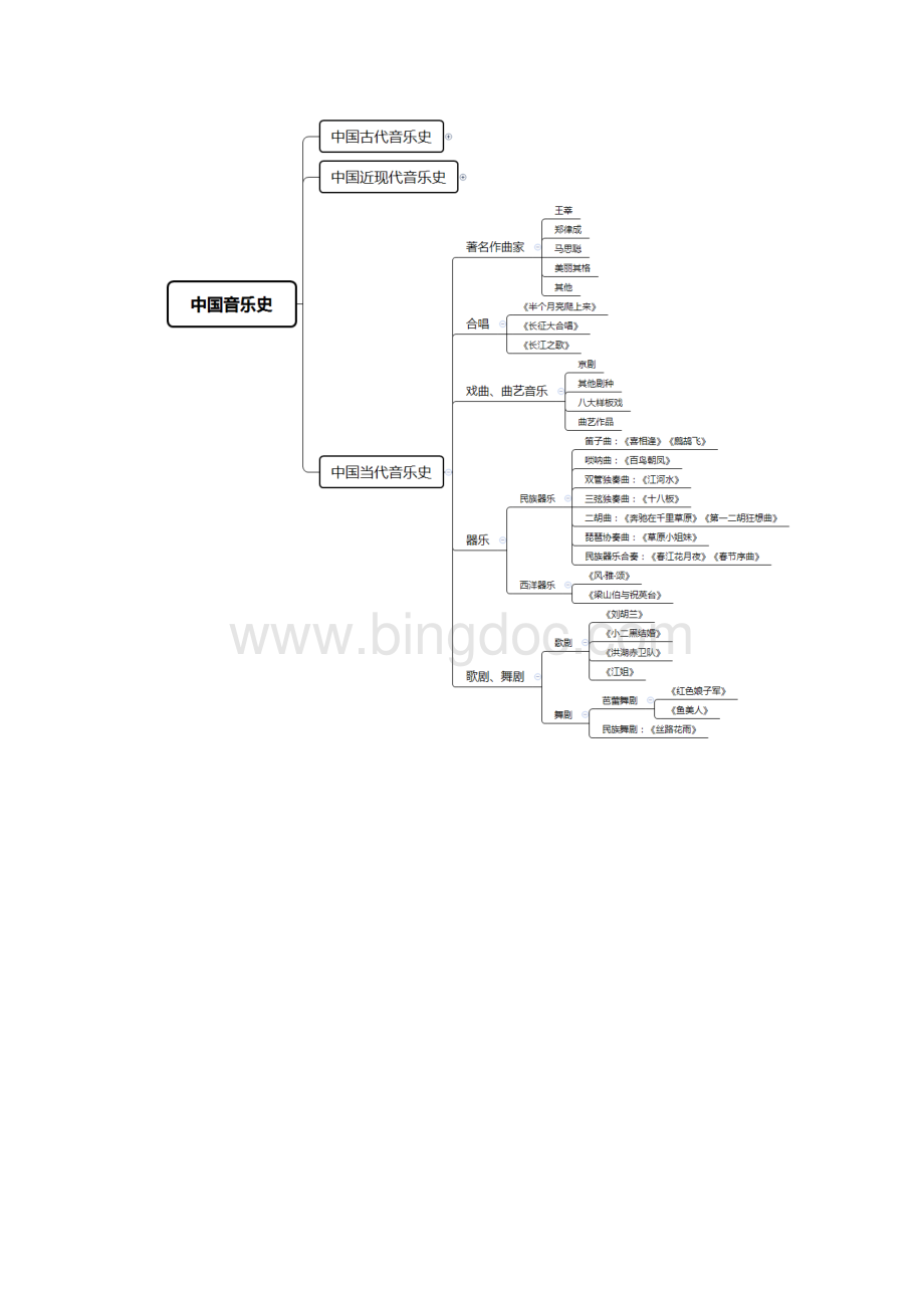 思维导图音乐2.docx_第3页