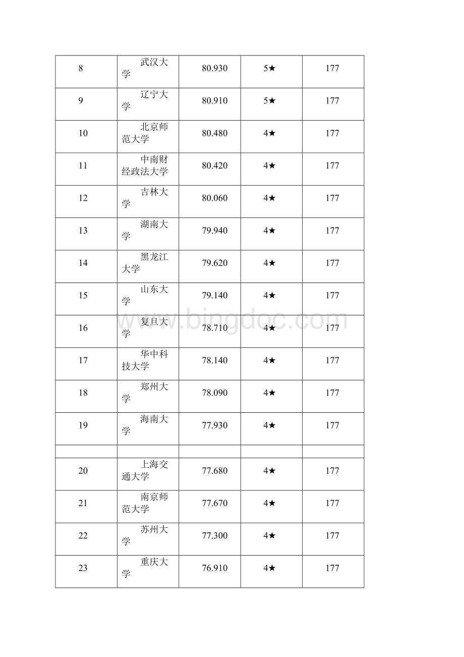 最新法硕全国考研院校排名及如何选择院校打印版docWord格式.docx_第2页