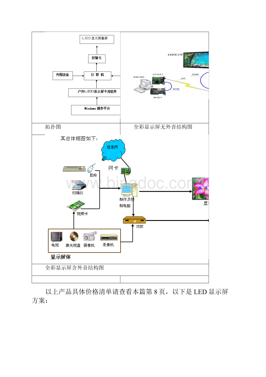 LED显示屏方案与市场价格分析.docx_第2页