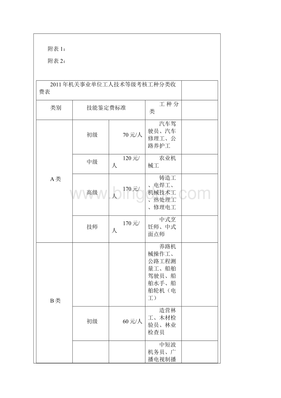 关于做好XXXX年我省机关事业单位工勤人员技术等级岗位文档格式.docx_第3页