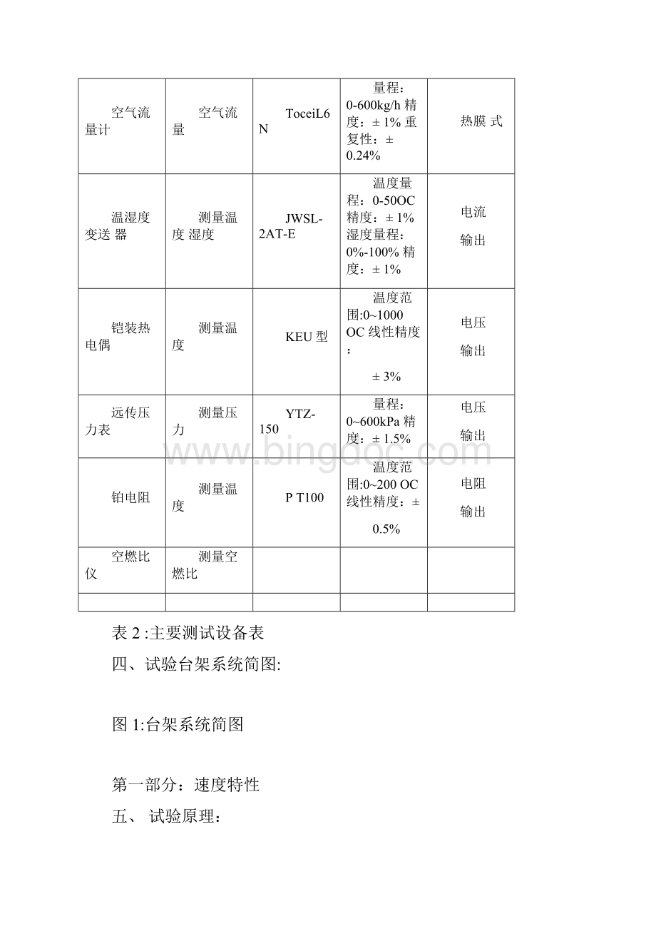 汽油机速度负荷特性试验报告.docx_第3页