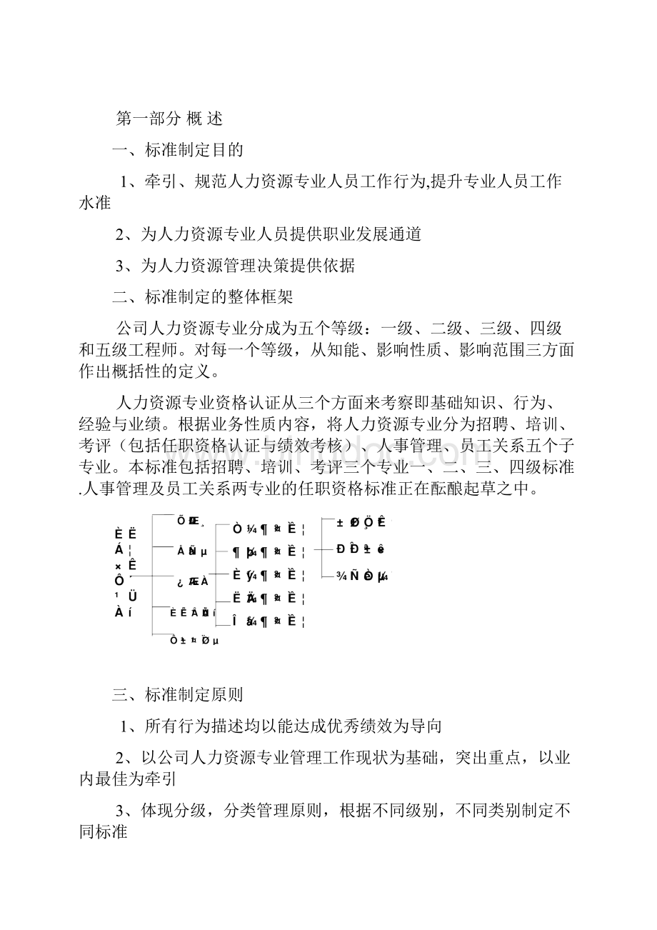 华为人力资源专业任职标准.docx_第2页