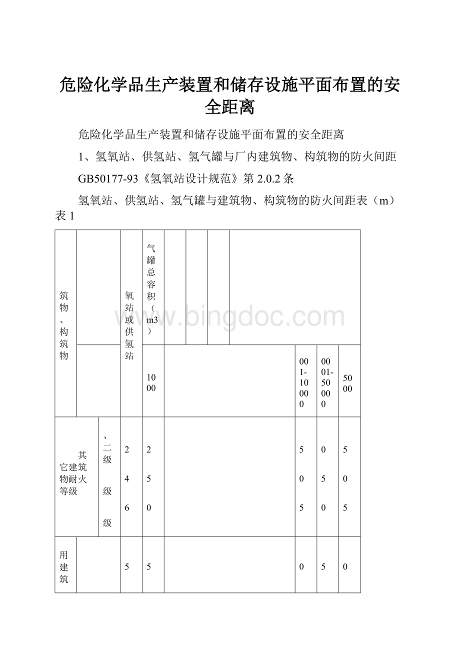 危险化学品生产装置和储存设施平面布置的安全距离.docx