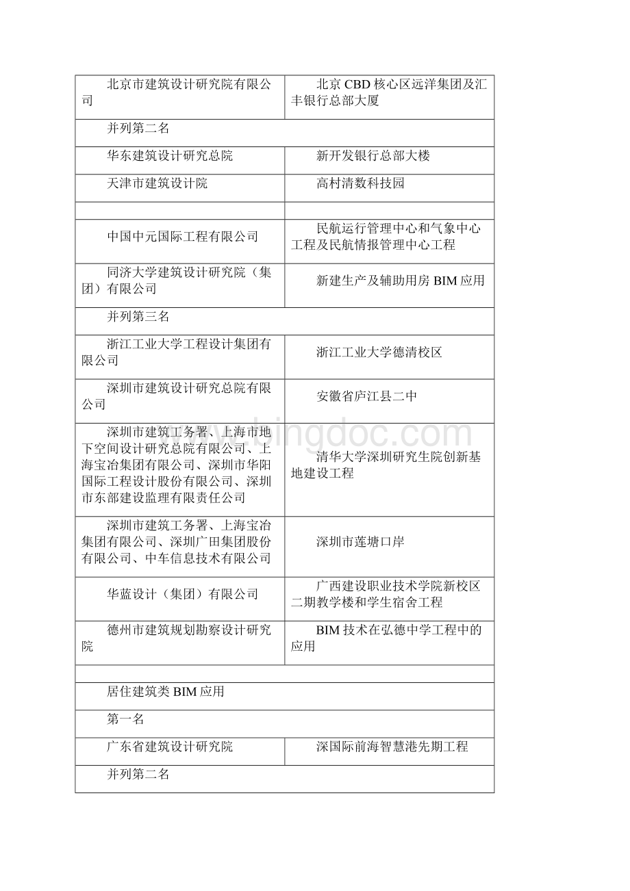 建筑信息模型BIM中国勘察设计协会Word文档下载推荐.docx_第2页