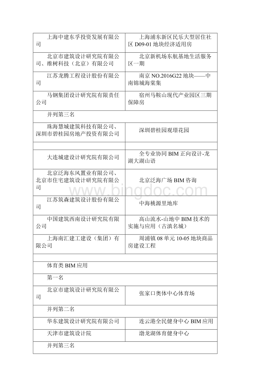 建筑信息模型BIM中国勘察设计协会Word文档下载推荐.docx_第3页